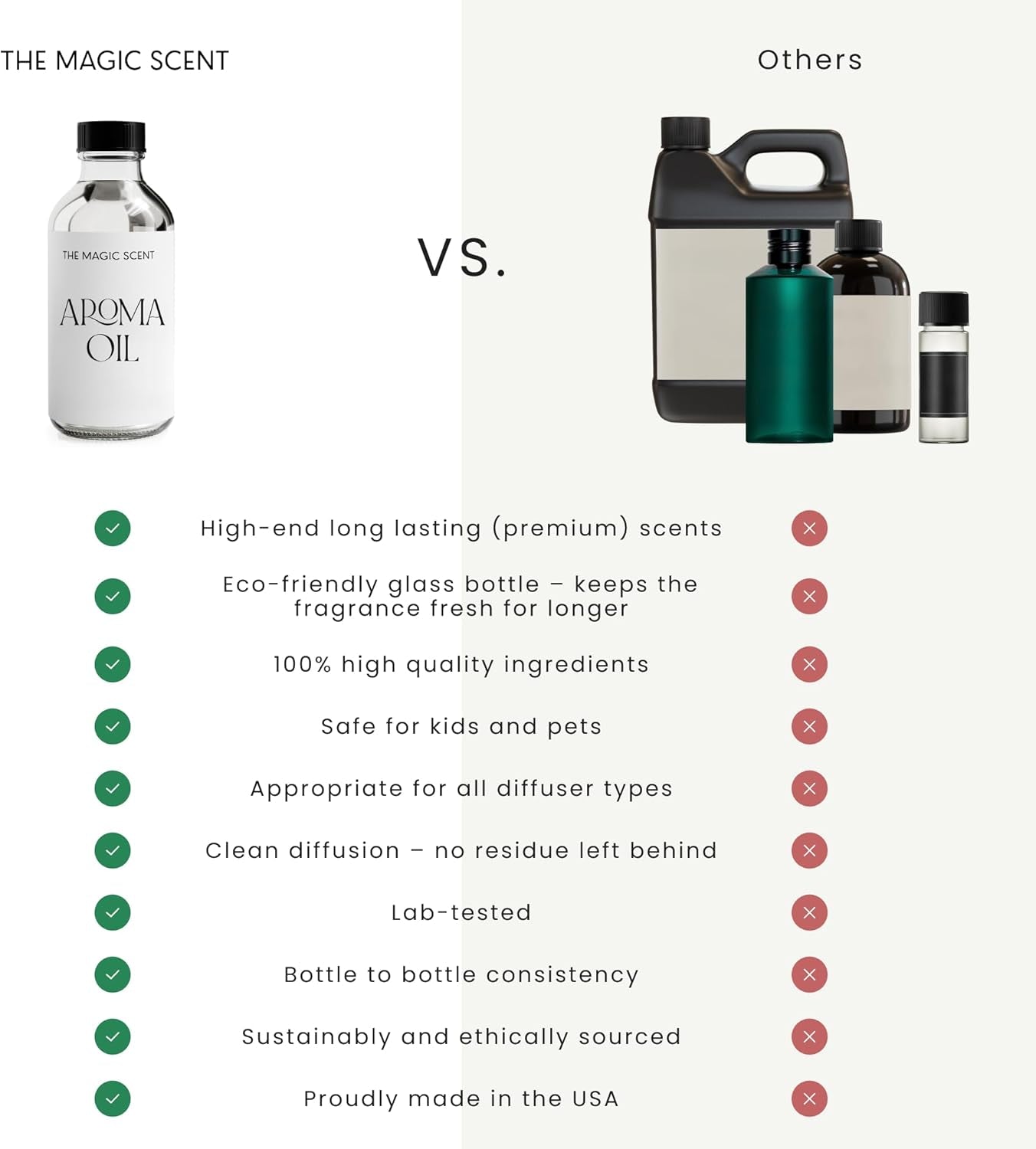 "Whitewood" Oils for Diffuser - HVAC, Cold-Air, & Ultrasonic Diffuser Oil Inspired by the 1 Hotel, Miami Beach - Essential Oils for Diffusers Aromatherapy (500 Ml)